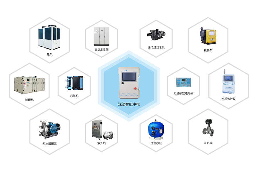 “智 ”泳池控制系统