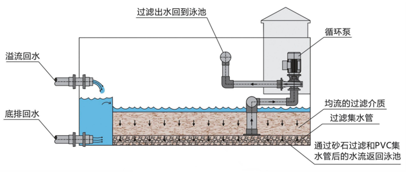 负压过滤器