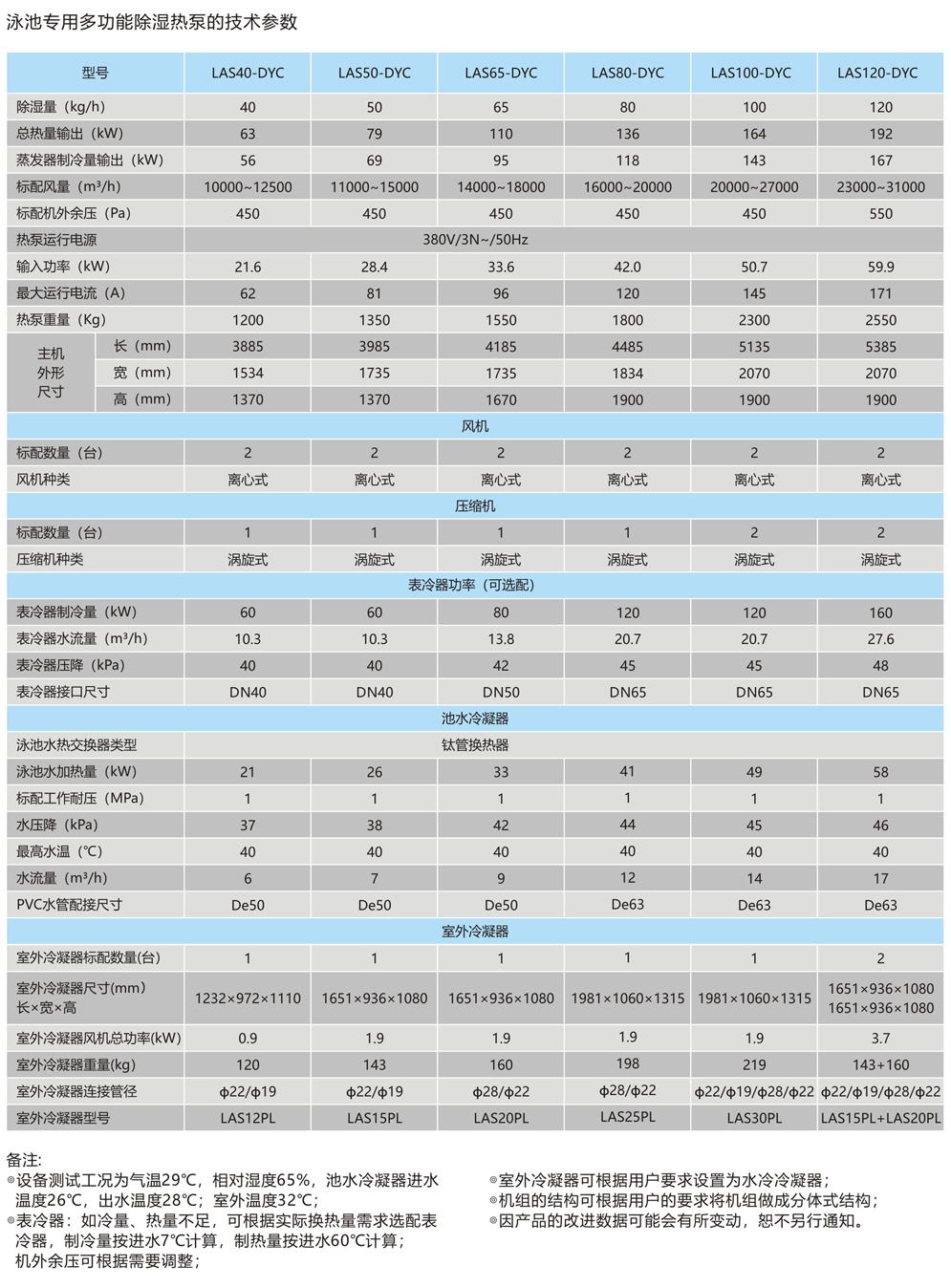 dyc系列-泳池专用多功能除湿热泵