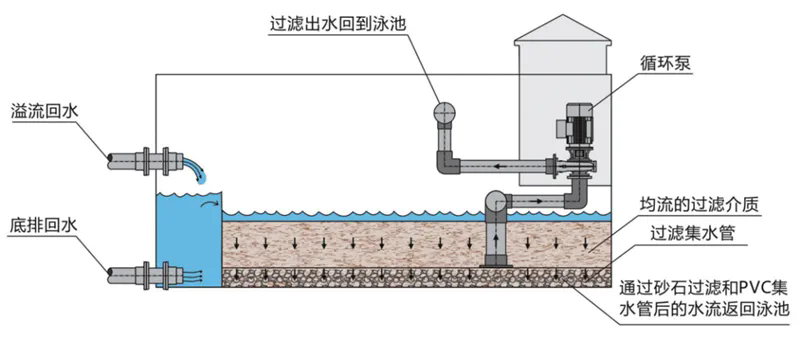 负压过滤系统原理图.webp.png